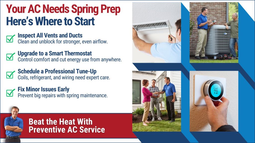This is an image of an HVAC technician talking to a homeowner about an AC unit an HVAC technician checking heating vents a smart thermostat. The headline reads your AC needs spring prep. Here's where to start.